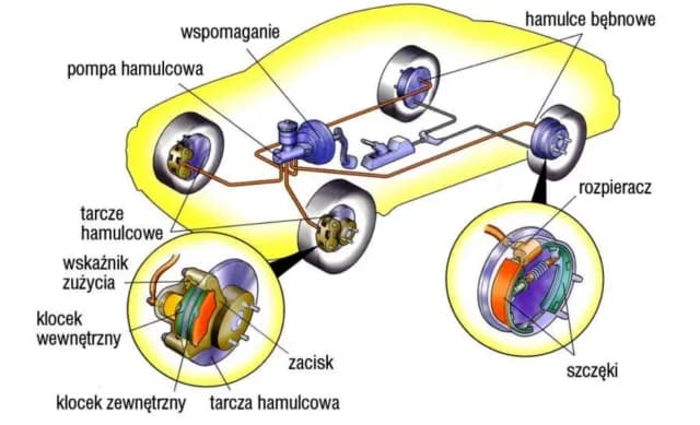 Jak działają hamulce w naczepie? Pneumatyka, ABS, EBS i usterki