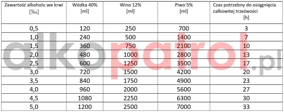Ile promili po alkoholu można prowadzić? Polskie limity i fakty