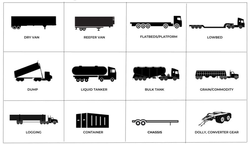 Naczepa vs Przyczepa: Kluczowe różnice, które musisz znać
